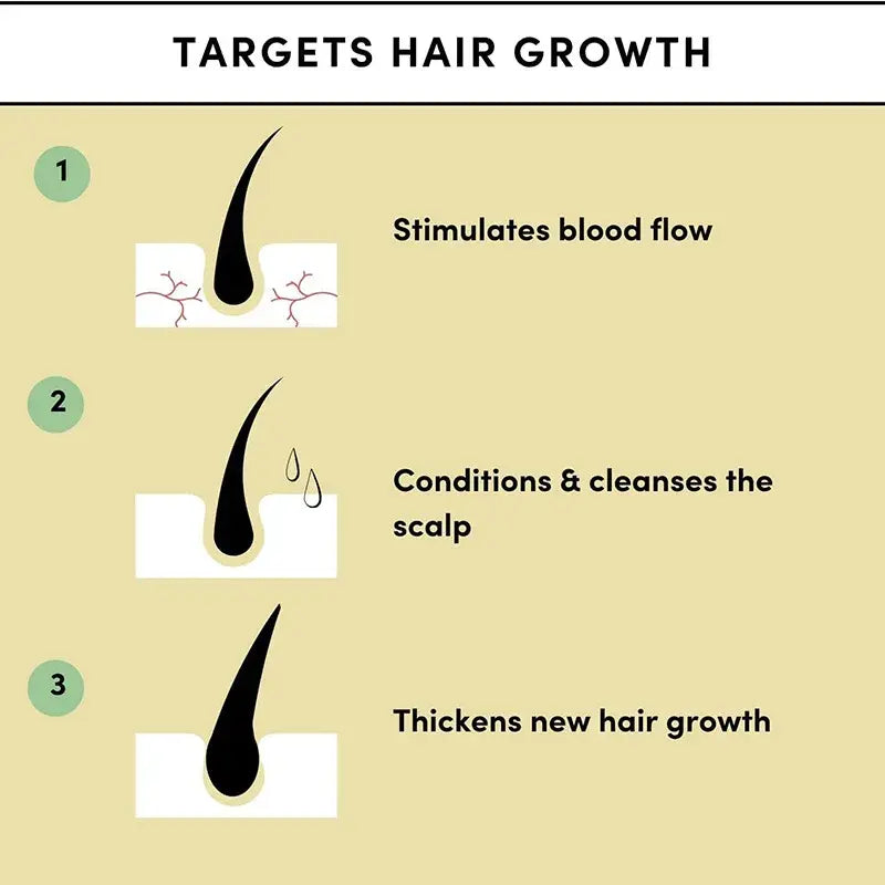 ThriveX Hair Growth Oil: 100% Natural Hair Thickening & Growth Solution -100ml - Qobeyhub