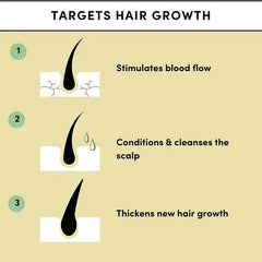 ThriveX Hair Growth Oil: 100% Natural Hair Thickening & Growth Solution -100ml - Qobeyhub